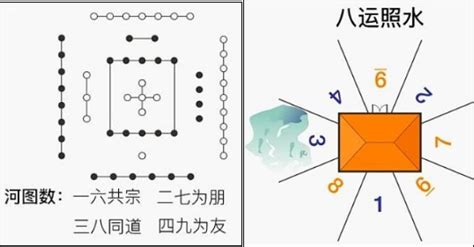 一六共宗二七同道